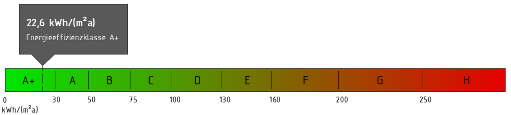 Energieeffizienzklasse A+ in der modernen Doppelhaushälfte von Oepen und Dormagen